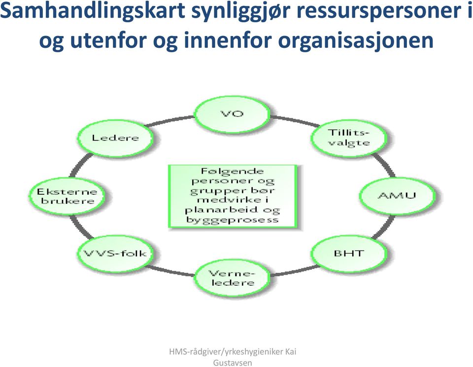 innenfor organisasjonen