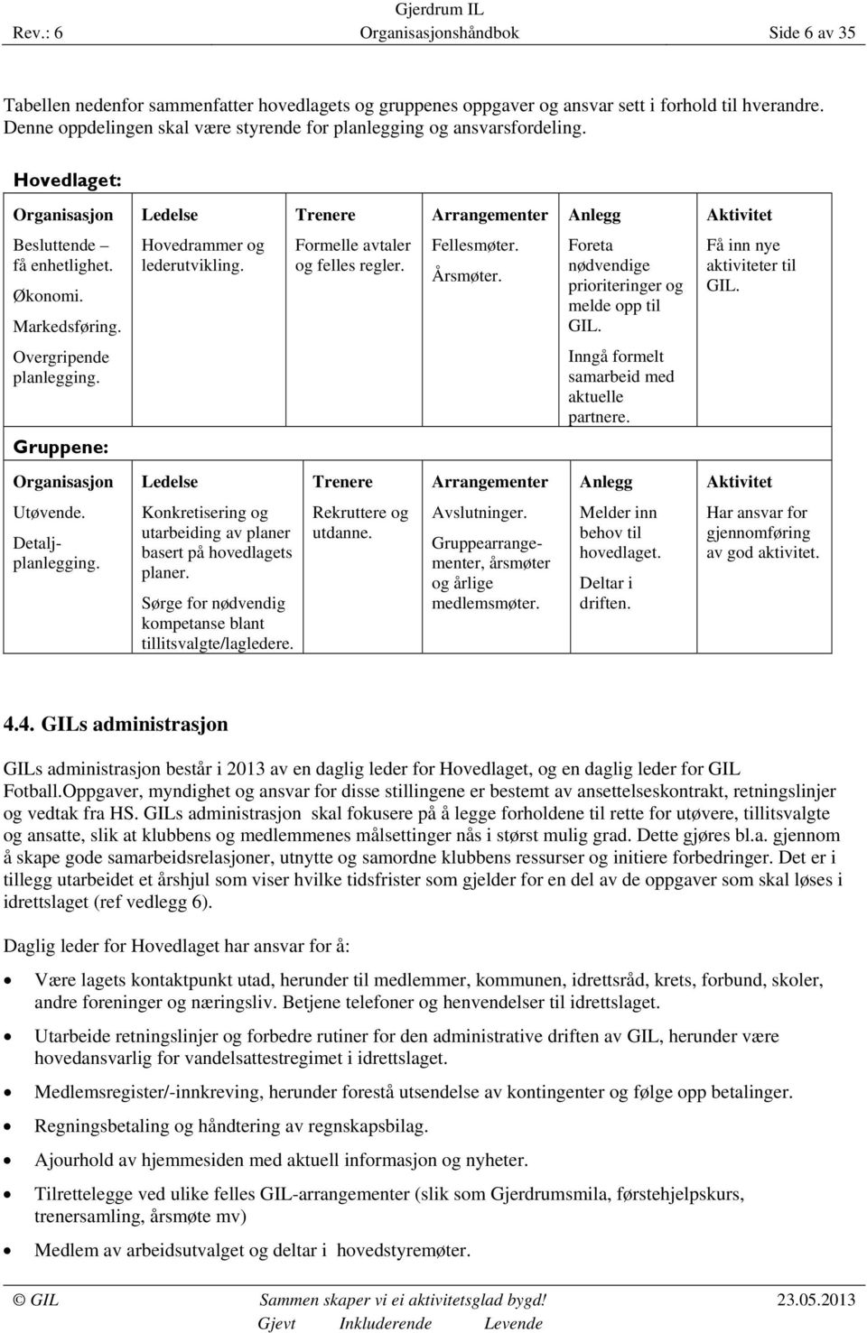 Hovedrammer og lederutvikling. Formelle avtaler og felles regler. Fellesmøter. Årsmøter. Foreta nødvendige prioriteringer og melde opp til GIL. Få inn nye aktiviteter til GIL.