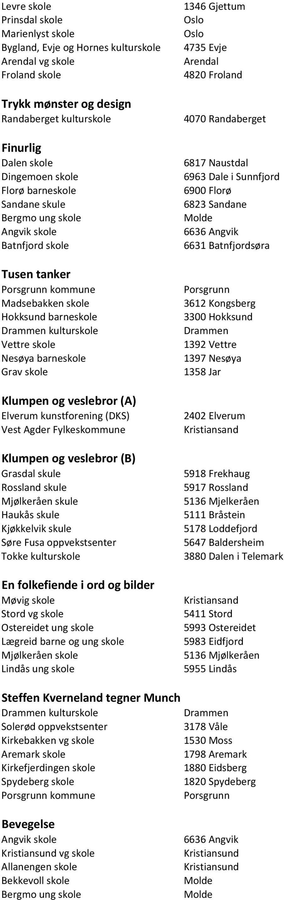 veslebror (A) Elverum kunstforening (DKS) Vest Agder Fylkeskommune Klumpen og veslebror (B) Grasdal skule Rossland skule Mjølkeråen skule Haukås skule Kjøkkelvik skule Søre Fusa oppvekstsenter En