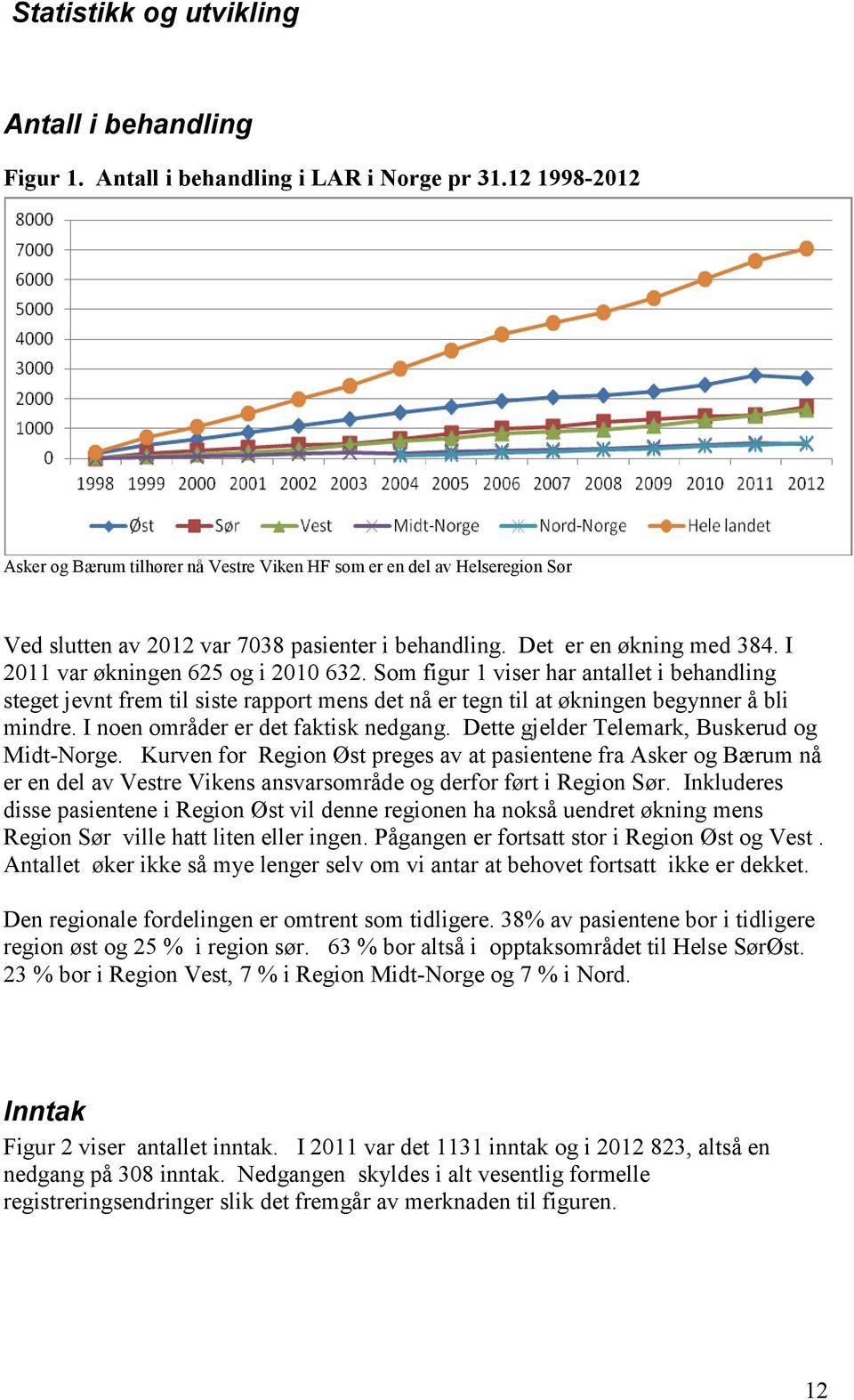 I 2011 var økningen 625 og i 2010 632. Som figur 1 viser har antallet i behandling steget jevnt frem til siste rapport mens det nå er tegn til at økningen begynner å bli mindre.