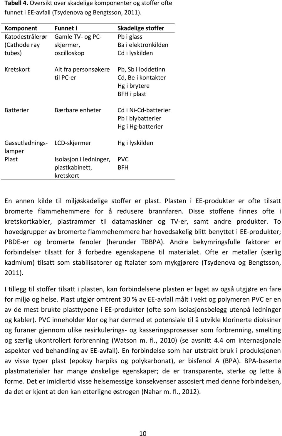 Pb, Sb i loddetinn Cd, Be i kontakter Hg i brytere BFH i plast Batterier Bærbare enheter Cd i Ni-Cd-batterier Pb i blybatterier Hg i Hg-batterier Gassutladningslamper Plast LCD-skjermer Isolasjon i