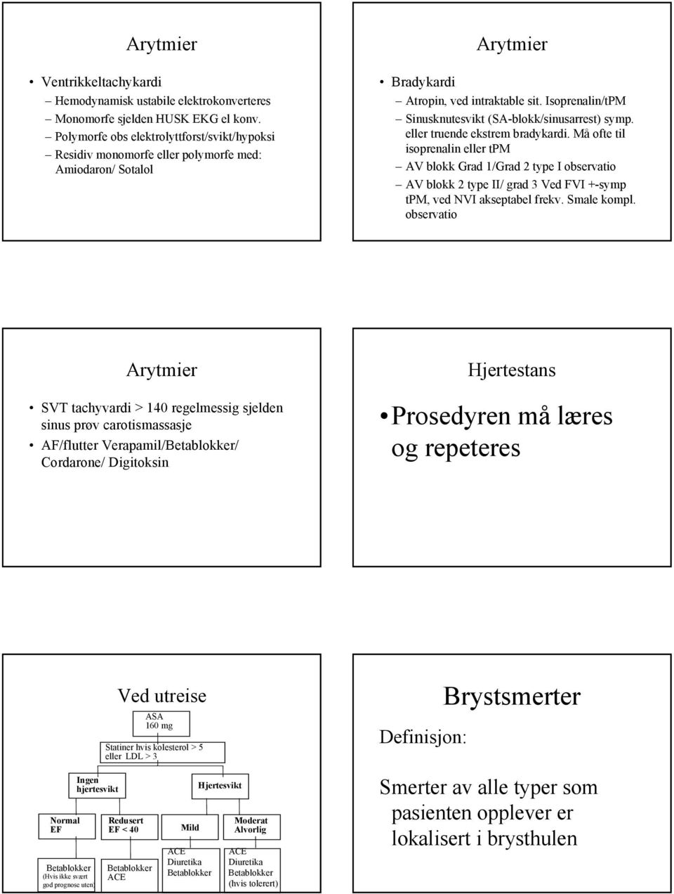 Isoprenalin/tPM Sinusknutesvikt (SA-blokk/sinusarrest) symp. eller truende ekstrem bradykardi.