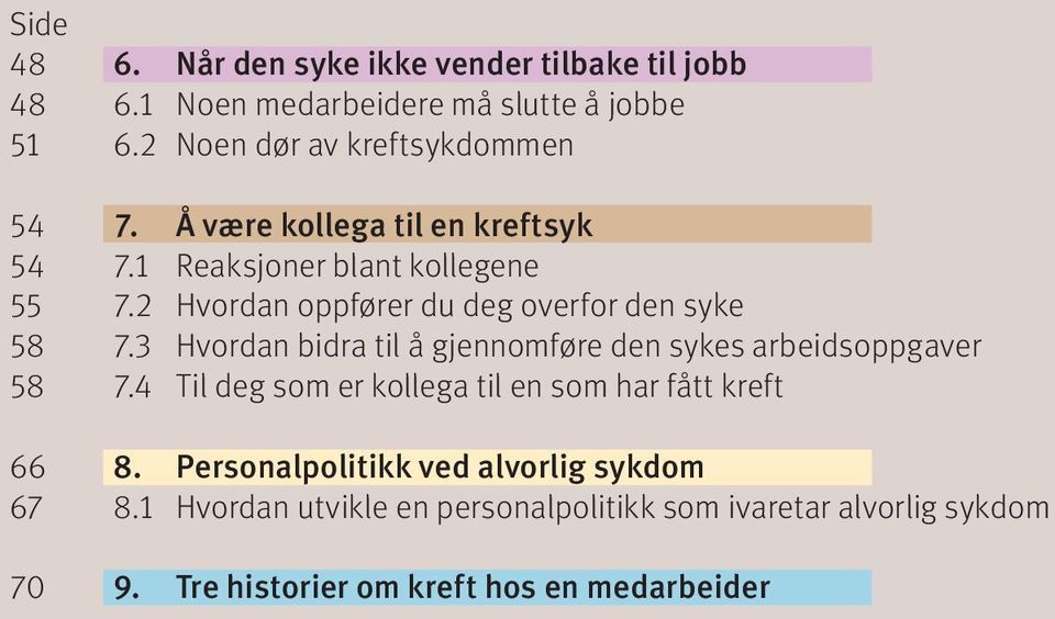 2 Hvordan oppfører du deg overfor den syke 58 7.3 Hvordan bidra til å gjennomføre den sykes arbeidsoppgaver 58 7.