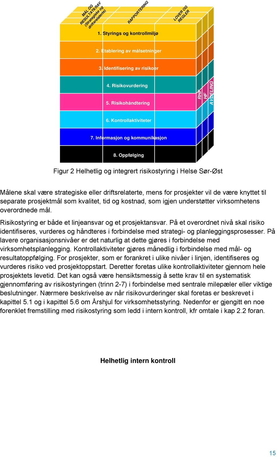 Oppfølging Figur 2 Helhetlig og integrert risikostyring i Helse Sør-Øst Målene skal være strategiske eller driftsrelaterte, mens for prosjekter vil de være knyttet til separate prosjektmål som