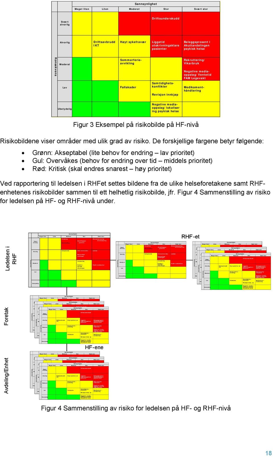 De forskjellige fargene betyr følgende: Grønn: Akseptabel (lite behov for endring lav prioritet) Gul: Overvåkes (behov for endring over tid middels prioritet) Rød: Kritisk (skal endres snarest høy