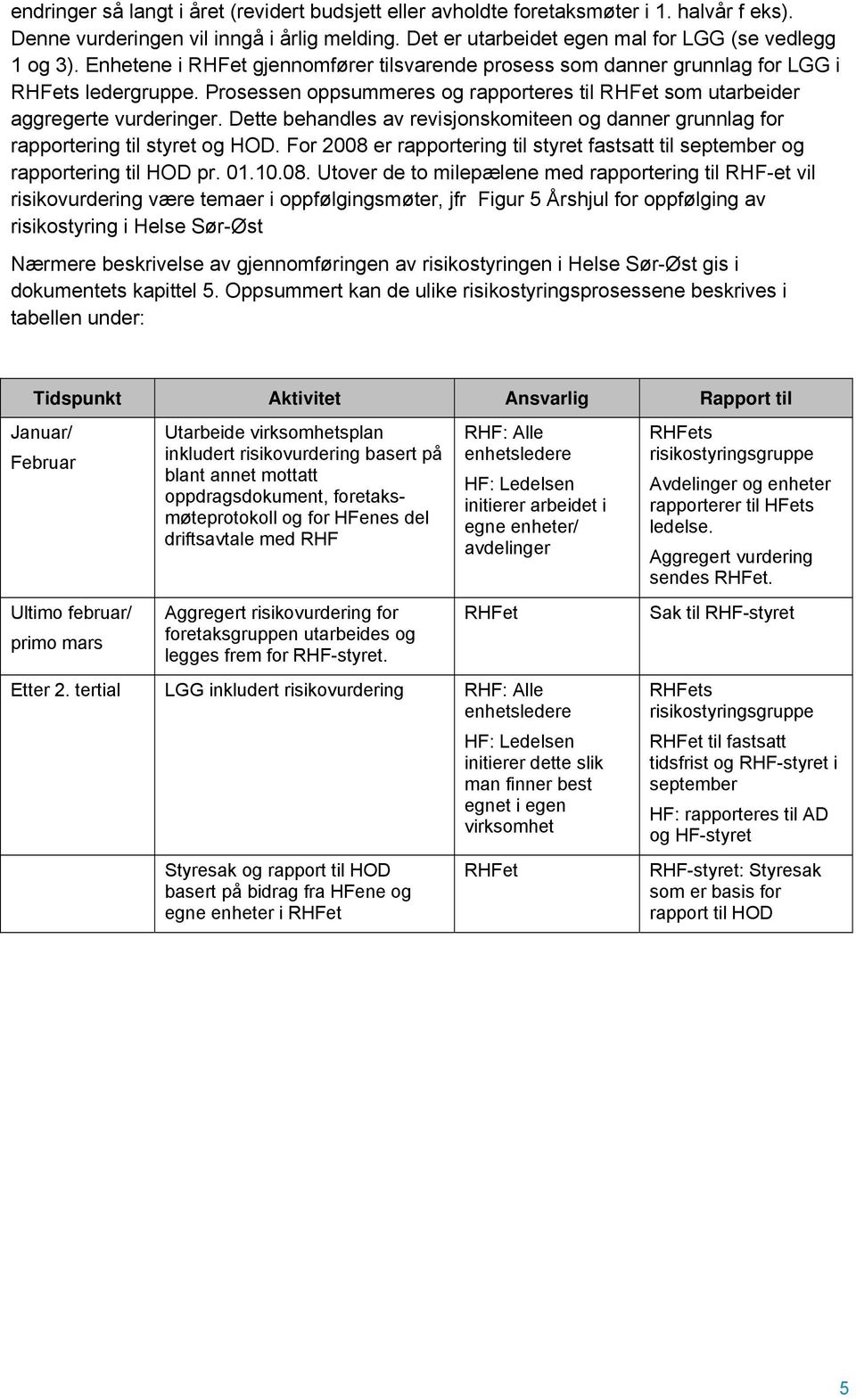 Dette behandles av revisjonskomiteen og danner grunnlag for rapportering til styret og HOD. For 2008 