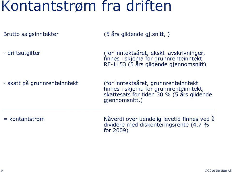 (for inntektsåret, grunnrenteinntekt finnes i skjema for grunnrenteinntekt, skattesats for tiden 30 % (5 års glidende