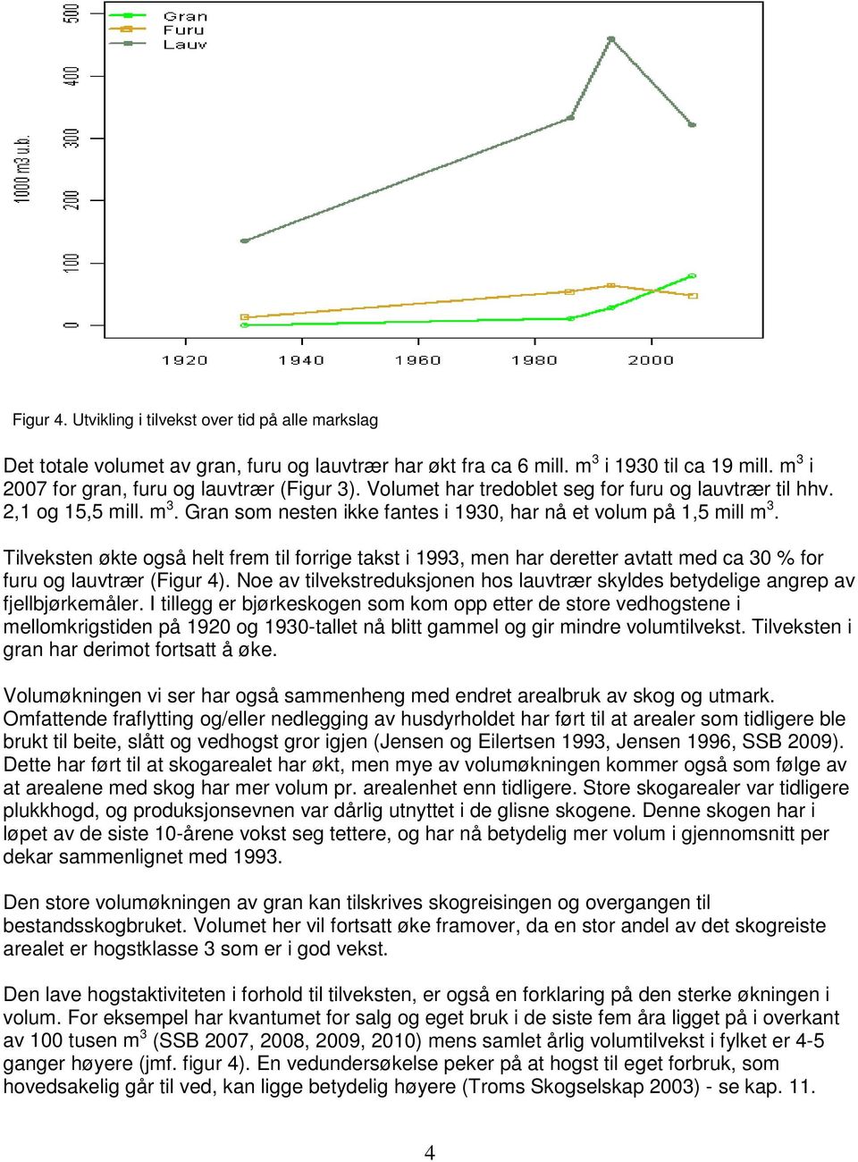 Tilveksten økte også helt frem til forrige takst i 1993, men har deretter avtatt med ca 30 % for furu og lauvtrær (Figur 4).