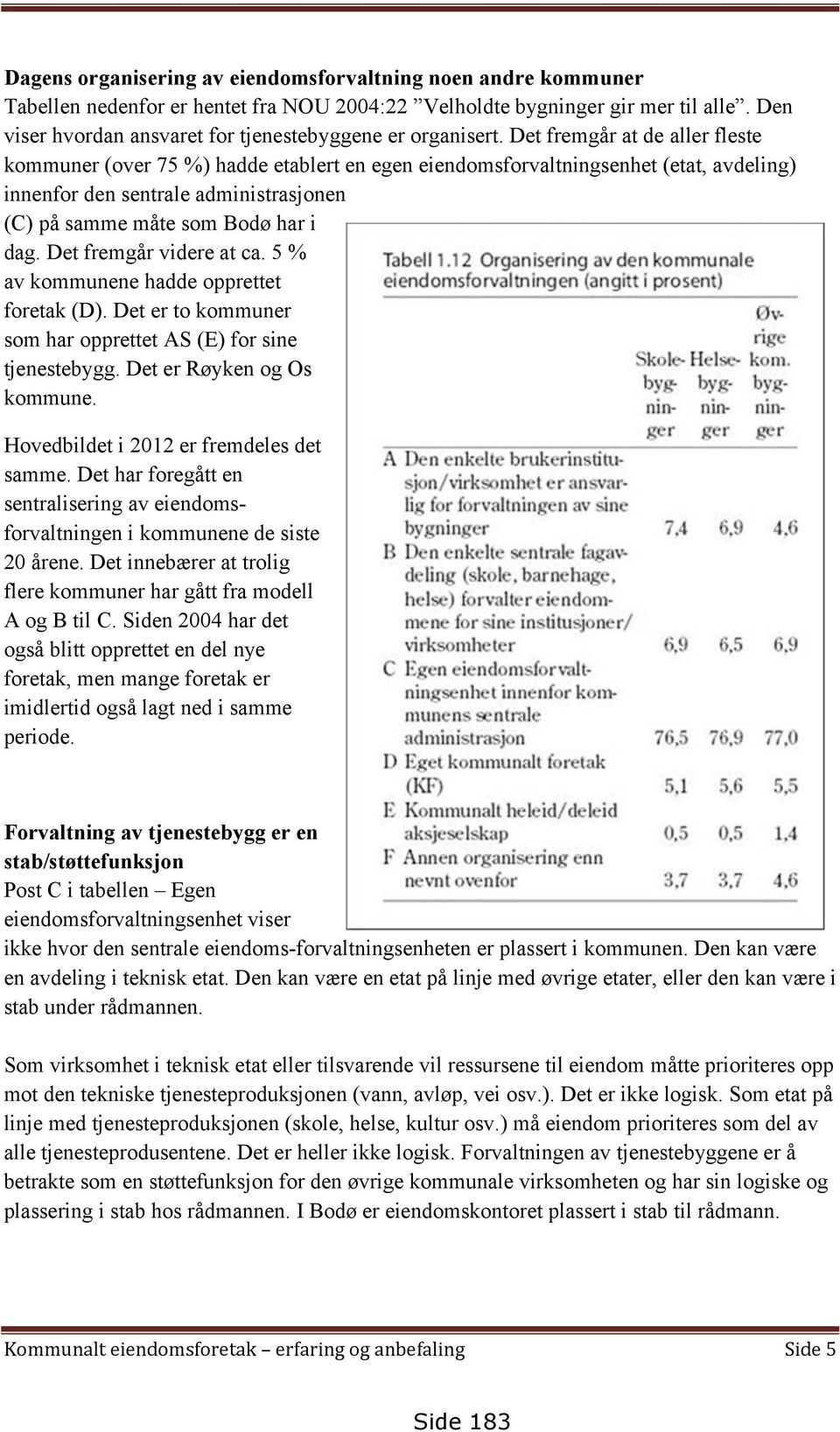 Det fremgår at de aller fleste kommuner (over 75 %) hadde etablert en egen eiendomsforvaltningsenhet (etat, avdeling) innenfor den sentrale administrasjonen (C) på samme måte som Bodø har i dag.