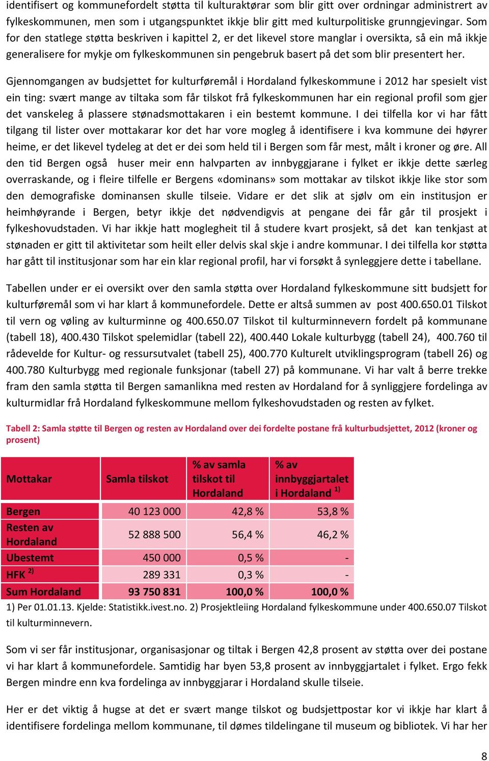 her. Gjennomgangen av budsjettet for kulturføremål i Hordaland fylkeskommune i 2012 har spesielt vist ein ting: svært mange av tiltaka som får tilskot frå fylkeskommunen har ein regional profil som