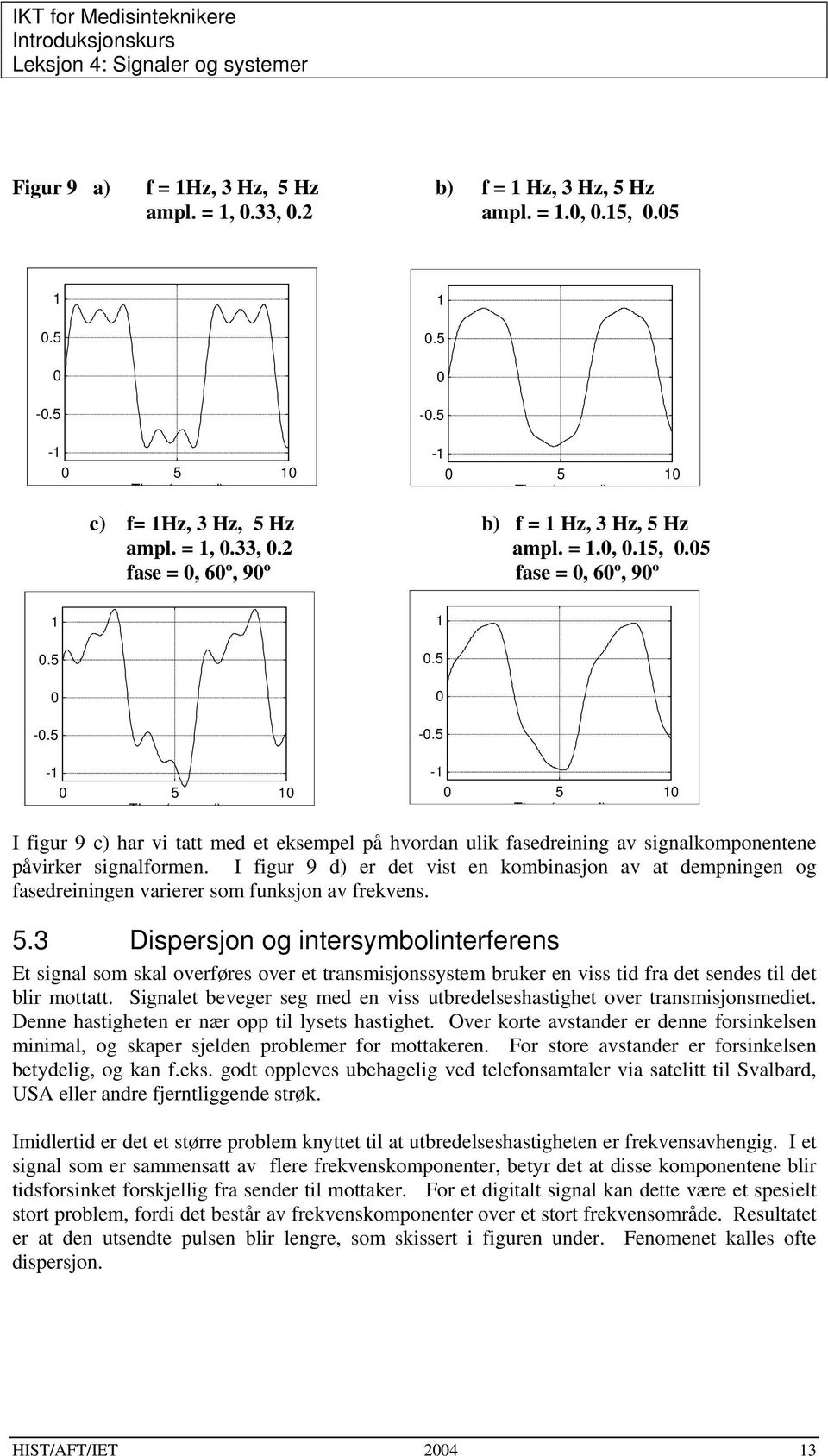 5 1 0.5 0-0.5-1 0 5 10 Ti ( d) -1 0 5 10 Ti ( d) I figur 9 c) har vi tatt med et eksempel på hvordan ulik fasedreining av signalkomponentene påvirker signalformen.