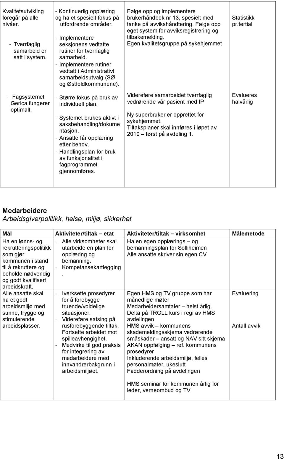 Følge opp og implementere brukerhåndbok nr 13, spesielt med tanke på avvikshåndtering. Følge opp eget system for avviksregistrering og tilbakemelding.