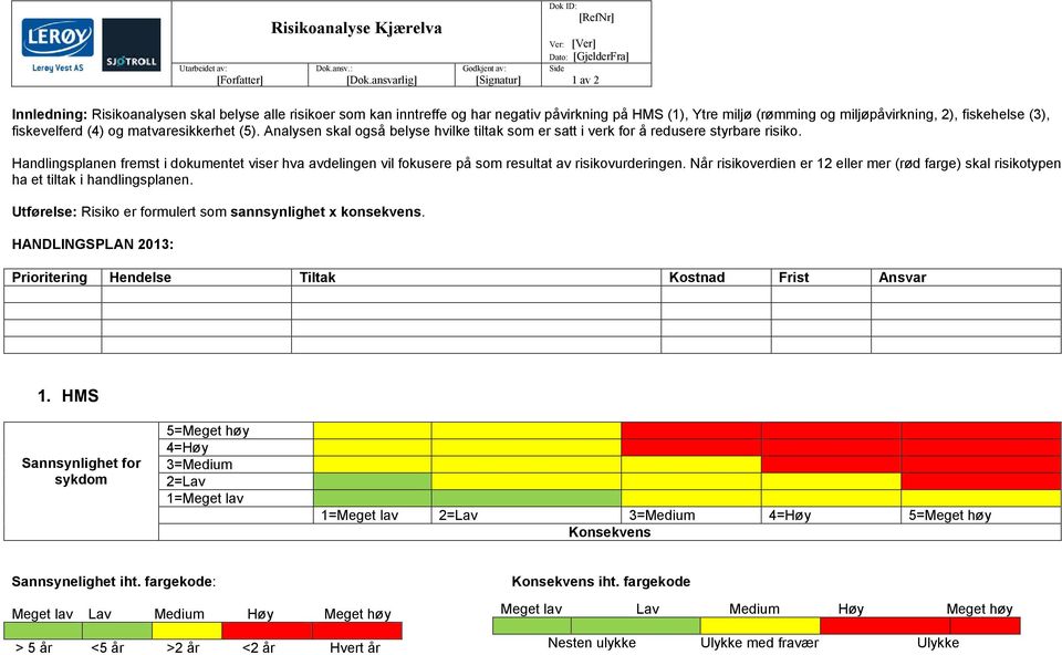 miljø (rømming og miljøpåvirkning, 2), fiskehelse (3), fiskevelferd (4) og matvaresikkerhet (5). Analysen skal også belyse hvilke tiltak som er satt i verk for å redusere styrbare risiko.