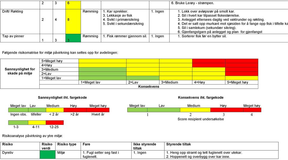 Det er satt opp murkant mot sjøsiden for å fange opp fisk i tilfelle ka 5. Sil i samlekum (sekundær sikring). 6. Gjenfangstgarn på anlegget og plan for gjenfangst Rømming 1. Fisk rømmer gjennom sil.