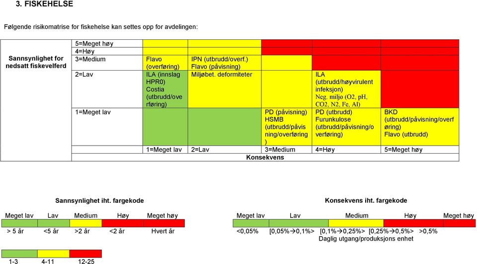 deformiteter PD (påvisning) HSMB (utbrudd/påvis ning/overføring ) ILA (utbrudd/høyvirulent infeksjon) Neg.