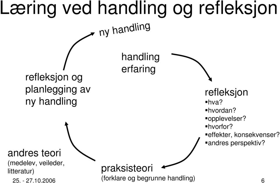 praksisteori (forklare og begrunne handling) refleksjon hva? hvordan?