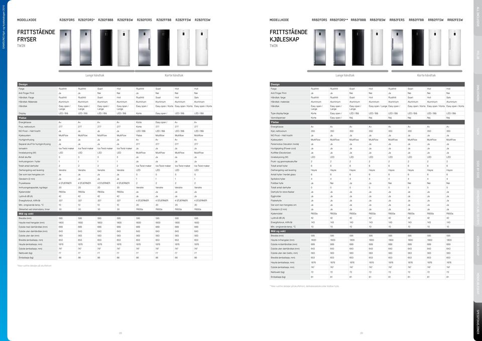 Rustfritt Svart Sølv Håndtak: Materiale Aluminium Aluminium Aluminium Aluminium Aluminium Aluminium Aluminium Aluminium Håndtak Easy open / Easy open / Easy open / Easy open / Easy open / Easy open /