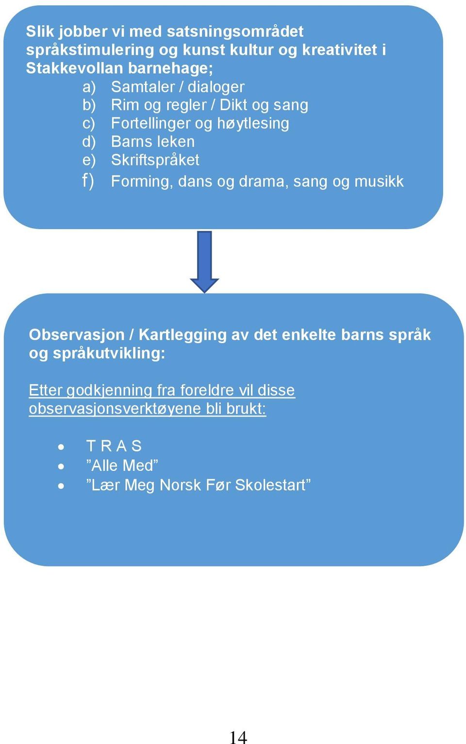 f) Forming, dans og drama, sang og musikk Observasjon / Kartlegging av det enkelte barns språk og språkutvikling: