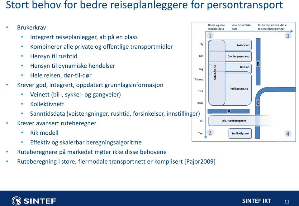 (bil-, sykkel- og gangveier) Kollektivnett Sanntidsdata (veistengninger, rushtid, forsinkelser, innstillinger) Krever avansert ruteberegner Rik modell