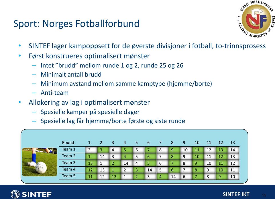 mønster Spesielle kamper på spesielle dager Spesielle lag får hjemme/borte første og siste runde Round 1 2 3 4 5 6 7 8 9 10 11 12 13 Team 1 2 3 4 5 6 7 8 9 10