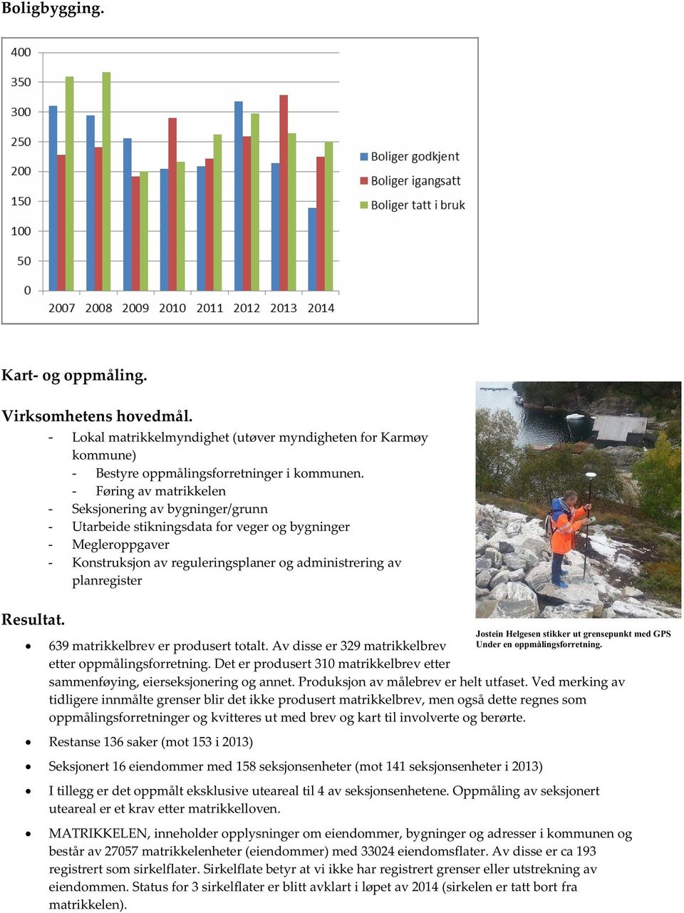 Resultat. 639matrikkelbre v er produsert totalt. Av disse er 329matrikkelbrev etter oppmålingsforretning.