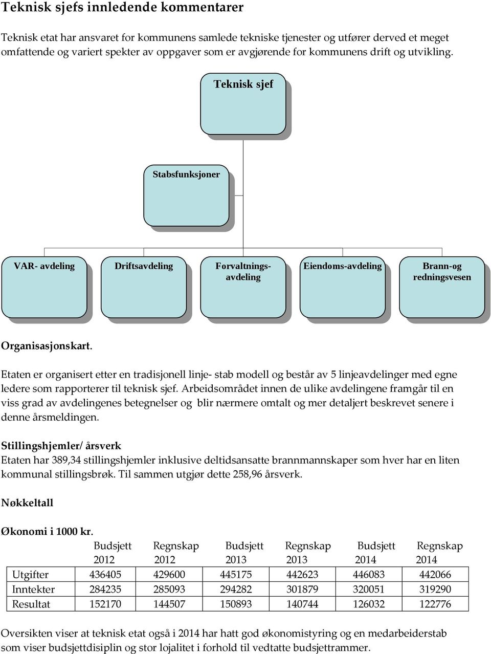 Etaten er organisert etter en tradisjonell linje- stab modell og består av 5 linjeavdelinger med egne ledere som rapporterer til teknisk sjef.