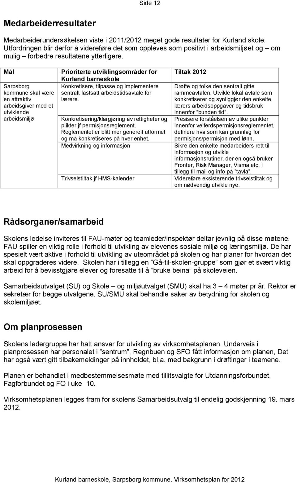 Mål Sarpsborg kommune skal være en attraktiv arbeidsgiver med et utviklende arbeidsmiljø Prioriterte utviklingsområder for Kurland barneskole Konkretisere, tilpasse og implementere sentralt fastsatt