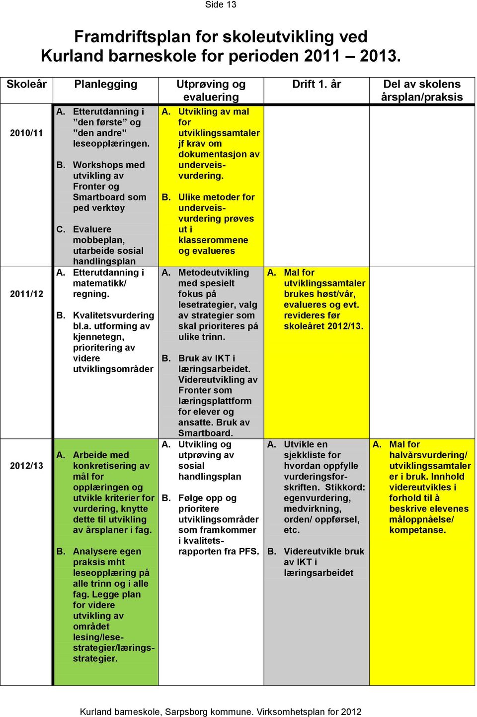 Etterutdanning i matematikk/ regning. B. Kvalitetsvurdering bl.a. utforming av kjennetegn, prioritering av videre utviklingsområder A.