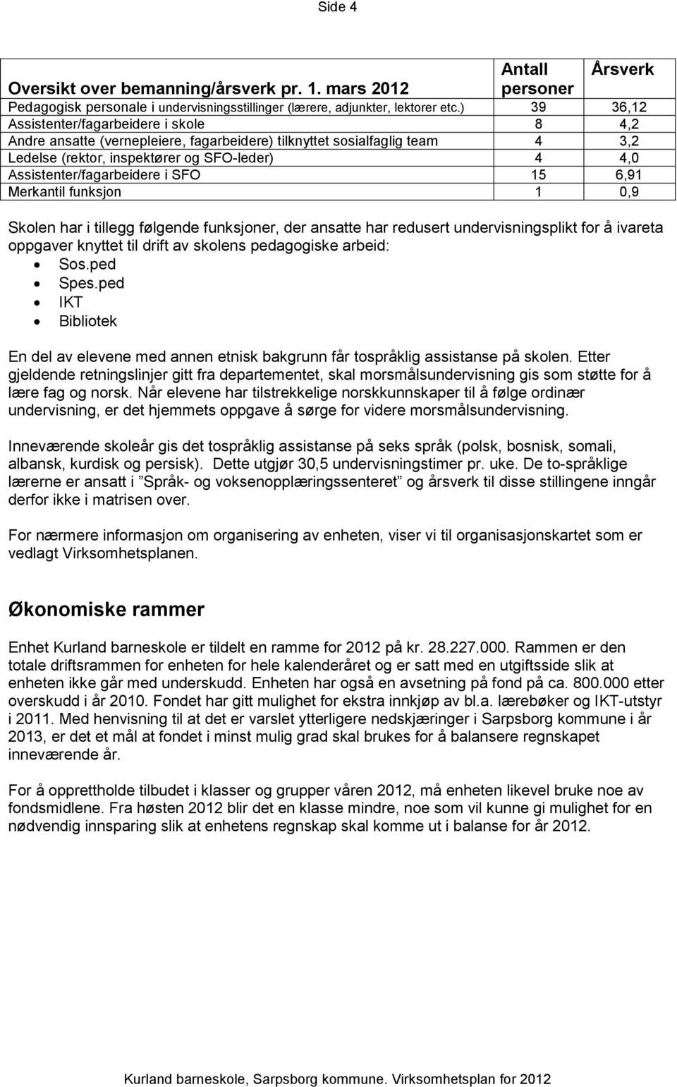 Assistenter/fagarbeidere i SFO 15 6,91 Merkantil funksjon 1 0,9 Skolen har i tillegg følgende funksjoner, der ansatte har redusert undervisningsplikt for å ivareta oppgaver knyttet til drift av