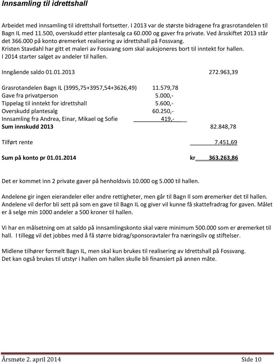 Kristen Stavdahl har gitt et maleri av Fossvang som skal auksjoneres bort til inntekt for hallen. I 2014 starter salget av andeler til hallen. Inngående saldo 01.01.2013 272.