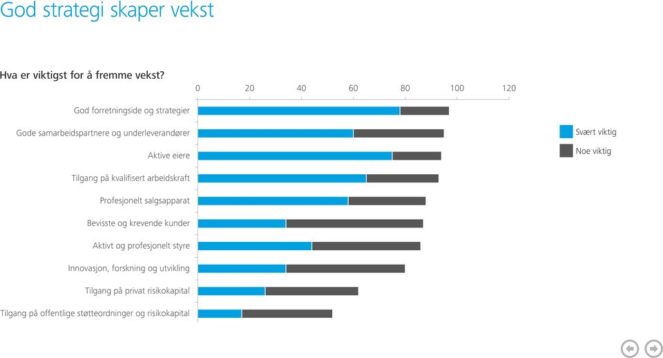 viktig Noe viktig Tilgang på kvalifisert arbeidskraft Profesjonelt salgsapparat Bevisste og krevende kunder Aktivt og