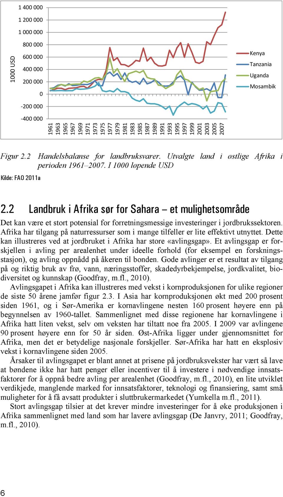 2 Landbruk i Afrika sør for Sahara et mulighetsområde Det kan være et stort potensial for forretningsmessige investeringer i jordbrukssektoren.