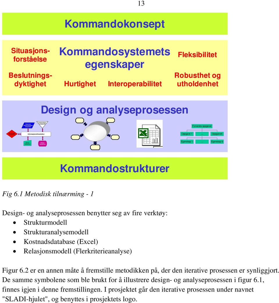 .. Oppgave6 Samhandlingskomponent Sensorkomponent Effektor komponent Egenskap 1... Egenskap 6 Kommandostrukturer Fig 6.