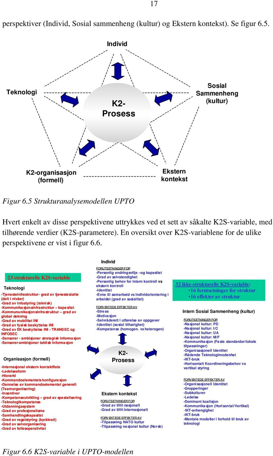 En oversikt over K2S-variablene for de ulike perspektivene er vist i figur 6.