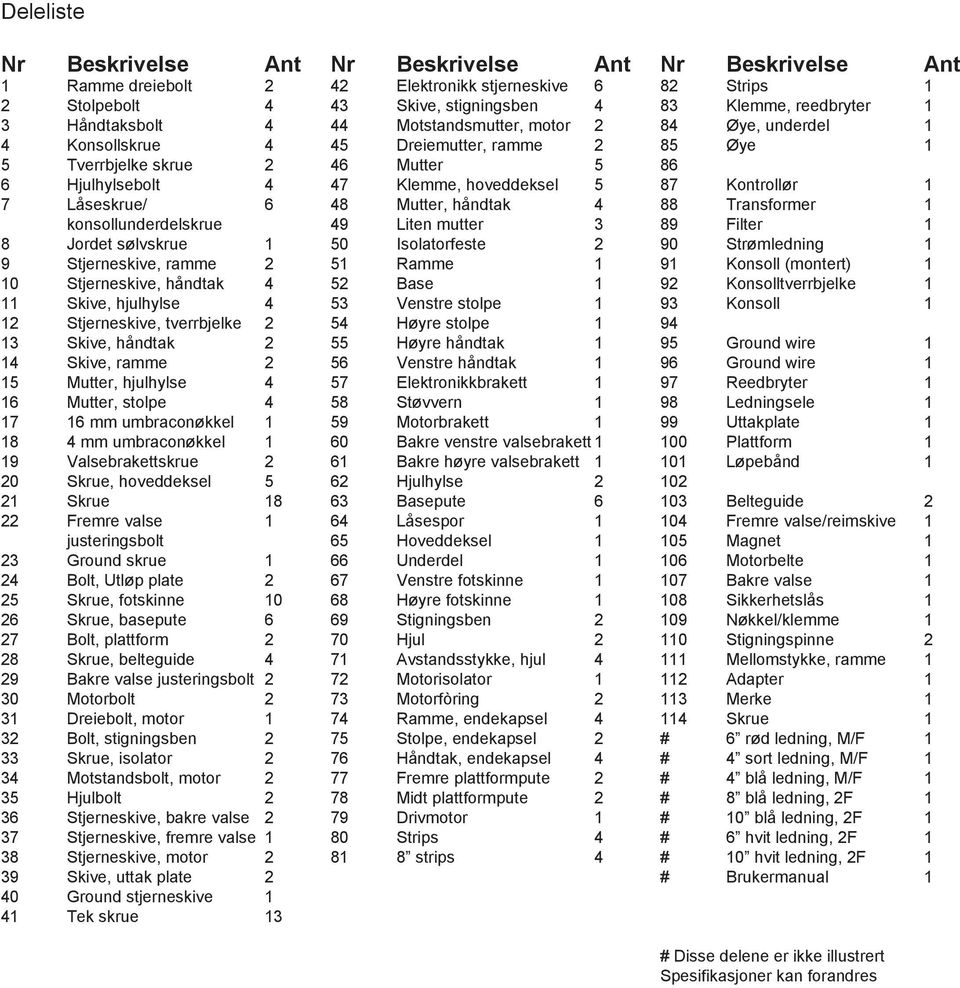 Kontrollør 1 7 Låseskrue/ 6 48 Mutter, håndtak 4 88 Transformer 1 konsollunderdelskrue 49 Liten mutter 3 89 Filter 1 8 Jordet sølvskrue 1 50 Isolatorfeste 2 90 Strømledning 1 9 Stjerneskive, ramme 2