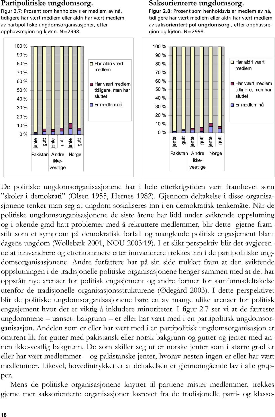 Saksorienterte ungdomsorg. Figur 2.8: Prosent som henholdsvis er medlem av nå, tidligere har vært medlem eller aldri har vært medlem av saksorientert pol ungdomsorg, etter opphavsregion og kjønn.