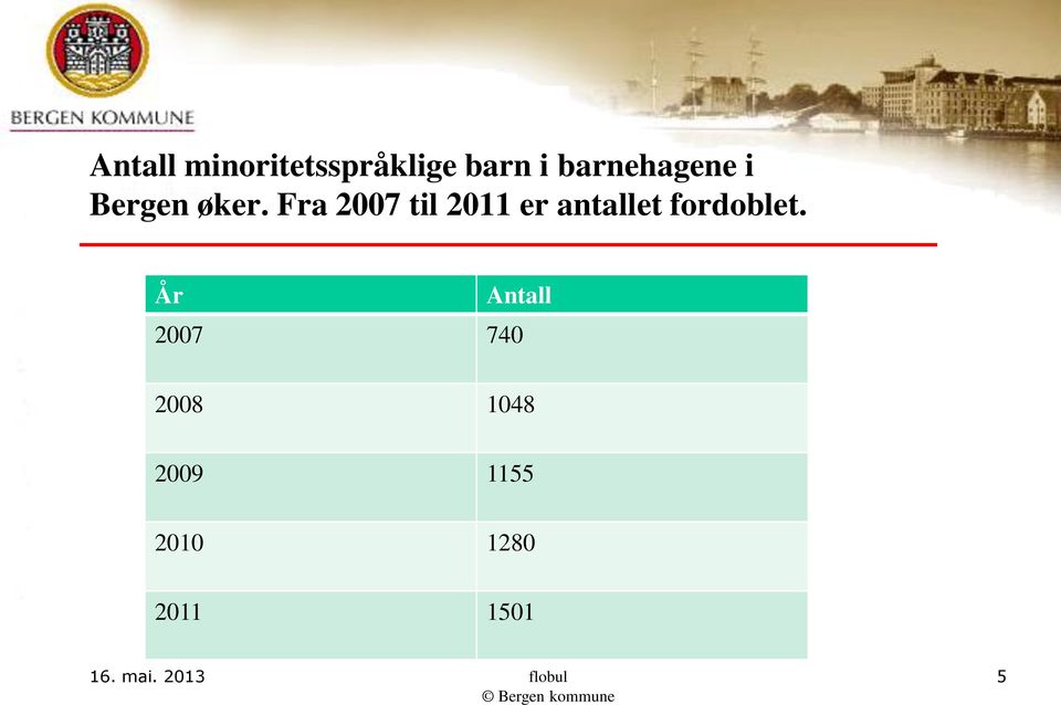 Fra 2007 til 2011 er antallet fordoblet.