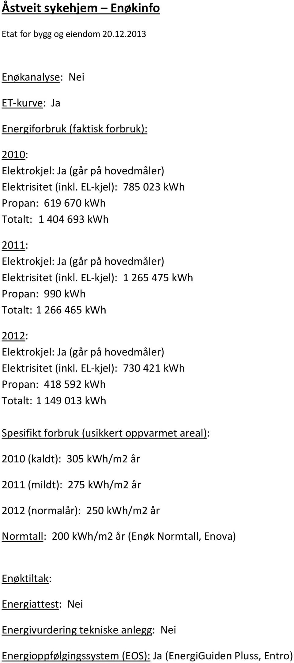 EL-kjel): 1 265 475 kwh Propan: 990 kwh Totalt: 1 266 465 kwh 2012: Elektrokjel: Ja (går på hovedmåler) Elektrisitet (inkl.