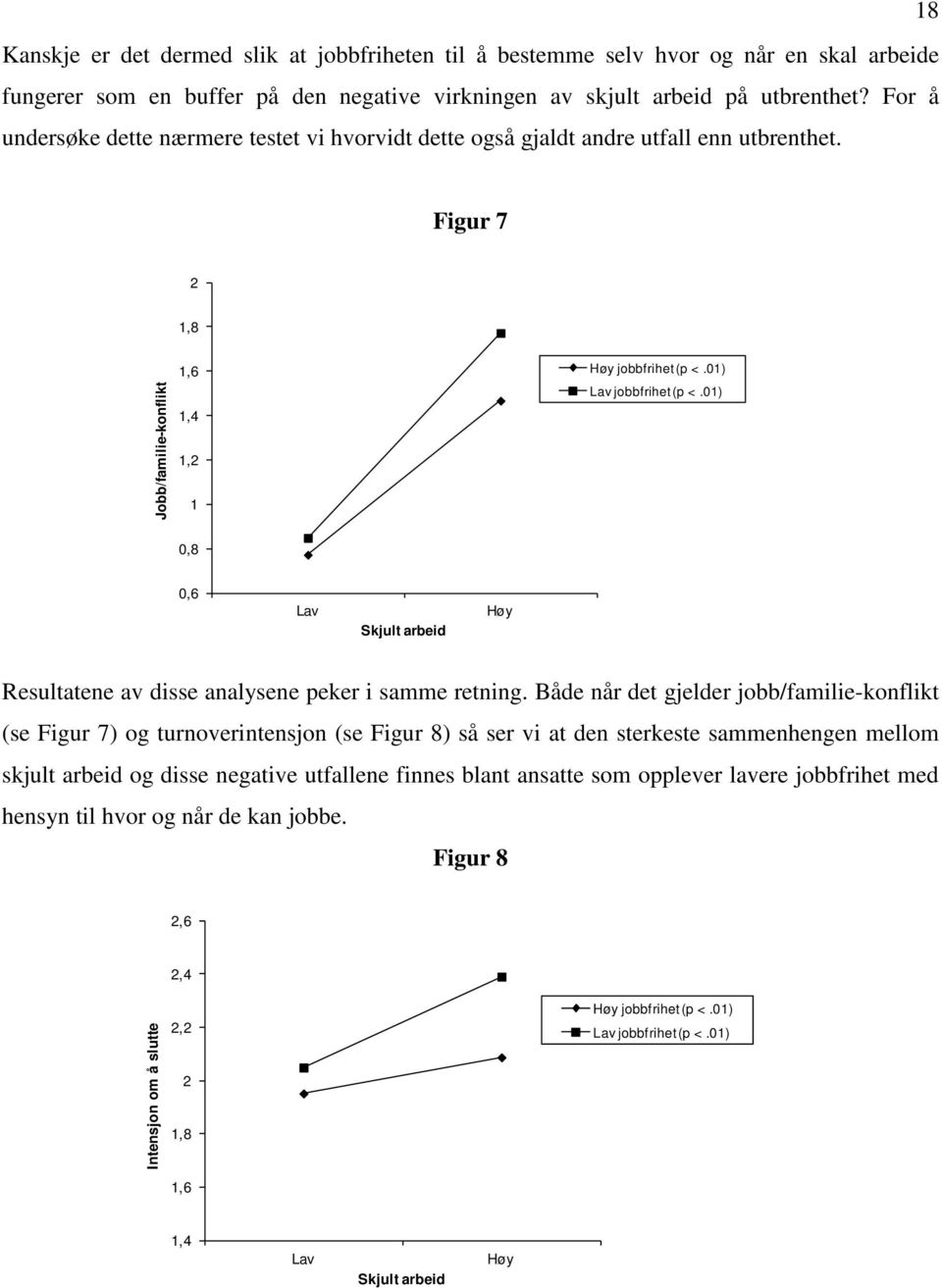 01) 0,8 0,6 Lav Skjult arbeid Høy Resultatene av disse analysene peker i samme retning.