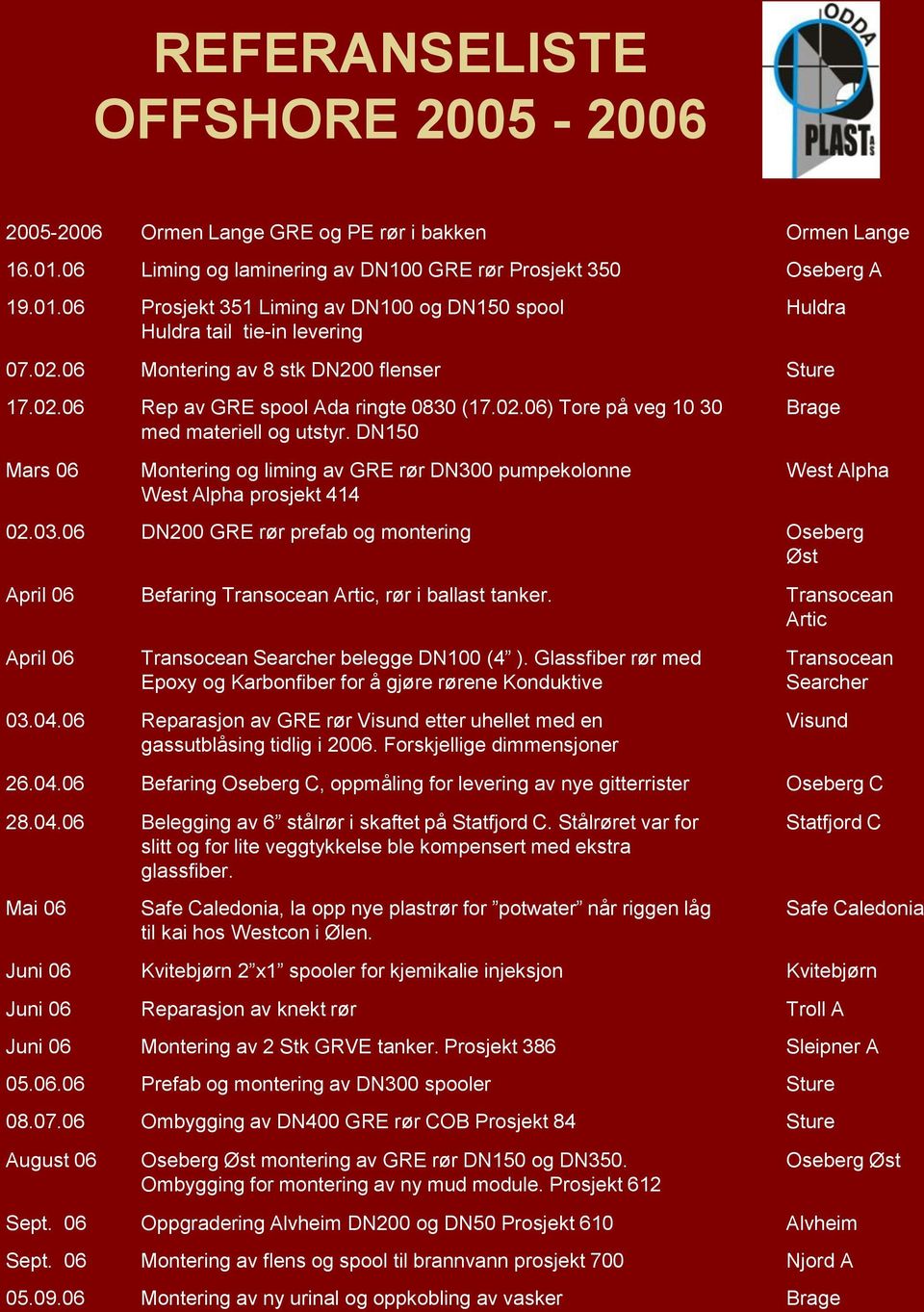 DN150 Brage Mars 06 Montering og liming av GRE rør DN300 pumpekolonne West Alpha prosjekt 414 West Alpha 02.03.