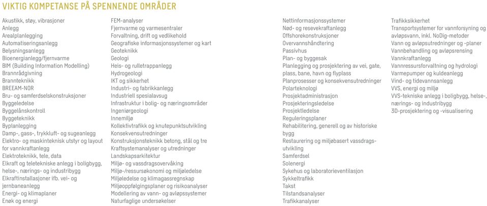 utstyr og layout for vannkraftanlegg Elektroteknikk, tele, data Elkraft og teletekniske anlegg i boligbygg, helse-, nærings- og industribygg Elkraftinstallasjoner ifb.