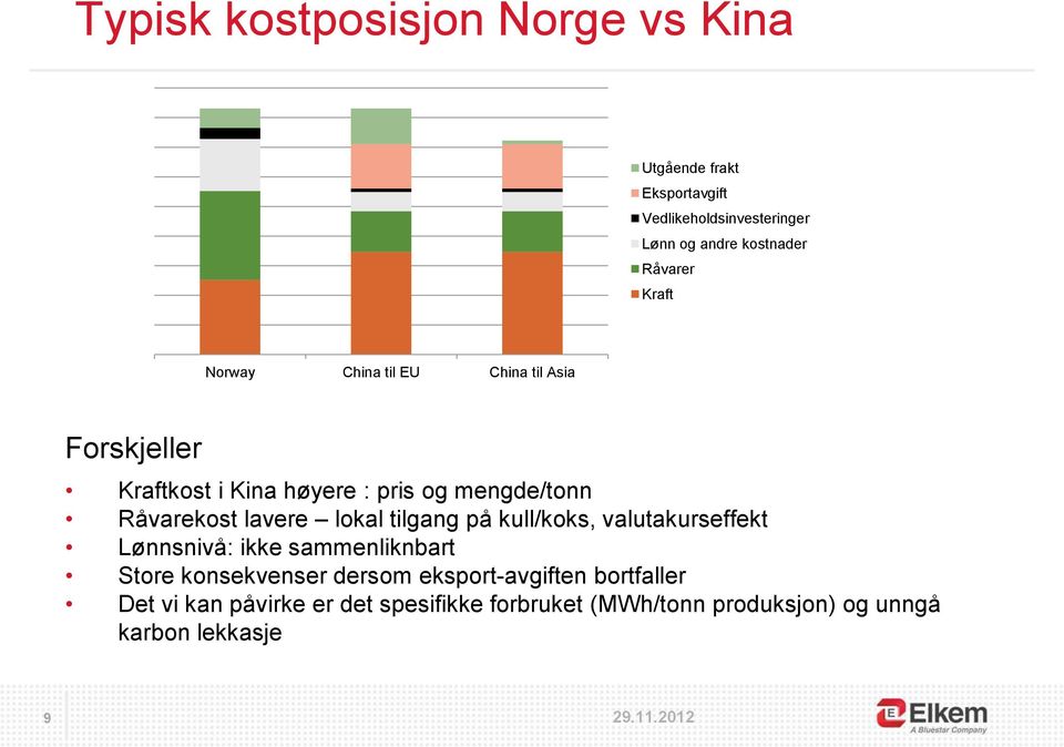 Råvarekost lavere lokal tilgang på kull/koks, valutakurseffekt Lønnsnivå: ikke sammenliknbart Store konsekvenser