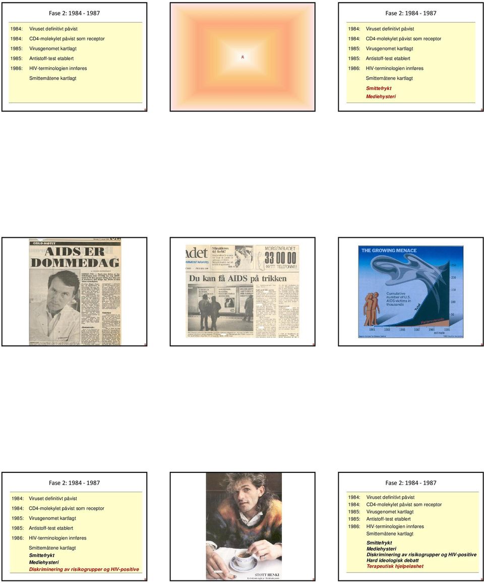 1984-1987 Fase 2: 1984-1987 1986: Viruset definitivt påvist CD4-molekylet påvist som receptor Virusgenomet kartlagt Antistoff-test etablert HIV-terminologien innføres Smittemåtene kartlagt