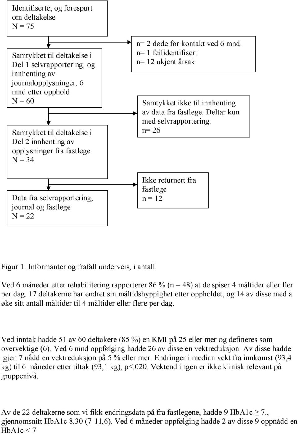 n= 1 feilidentifisert n= 12 ukjent årsak Samtykket ikke til innhenting av data fra fastlege. Deltar kun med selvrapportering. n= 26 Ikke returnert fra fastlege n = 12 Figur 1.