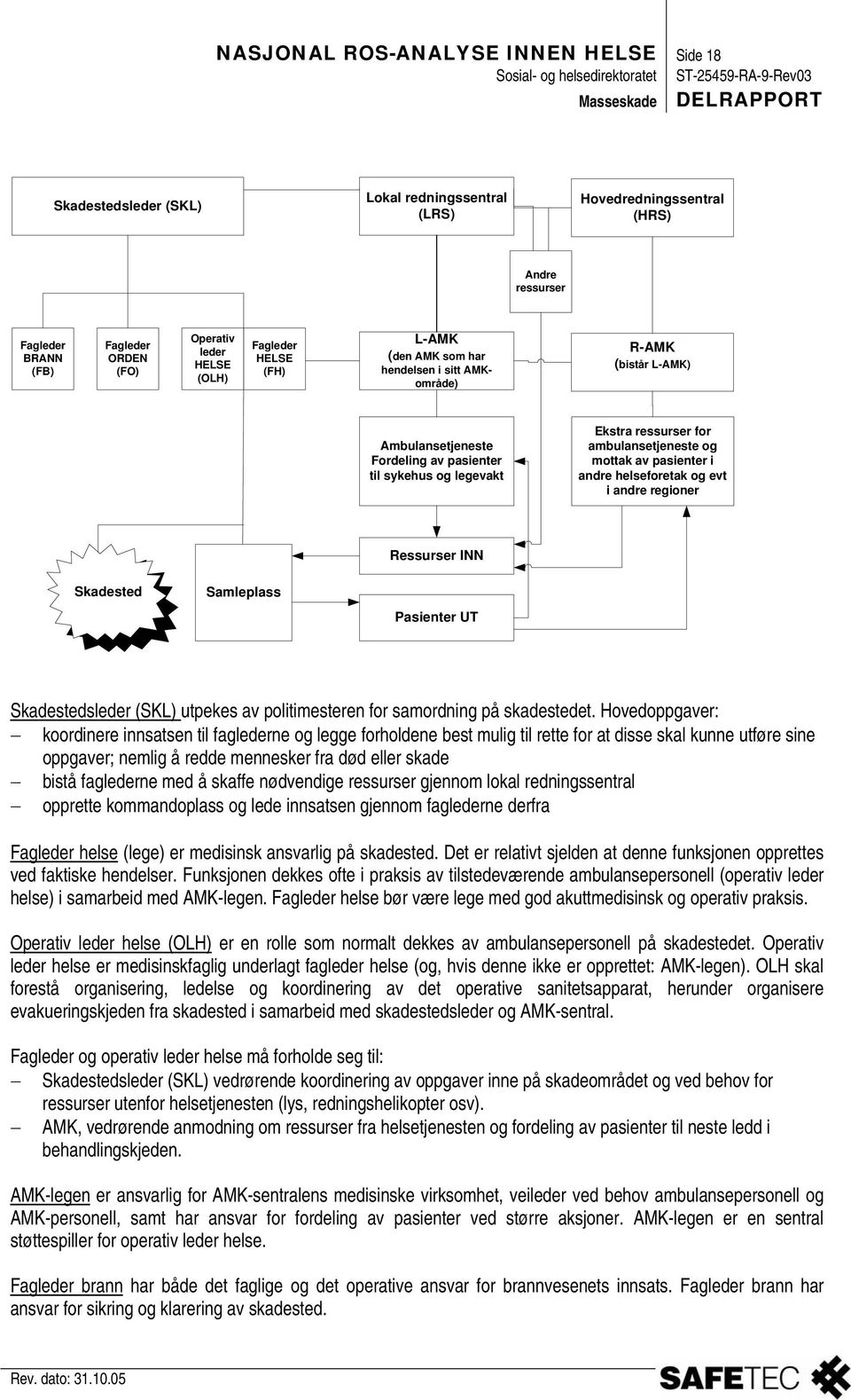 ambulansetjeneste og mottak av pasienter i andre helseforetak og evt i andre regioner Ressurser INN Skadested Samleplass Pasienter UT Skadestedsleder (SKL) utpekes av politimesteren for samordning på