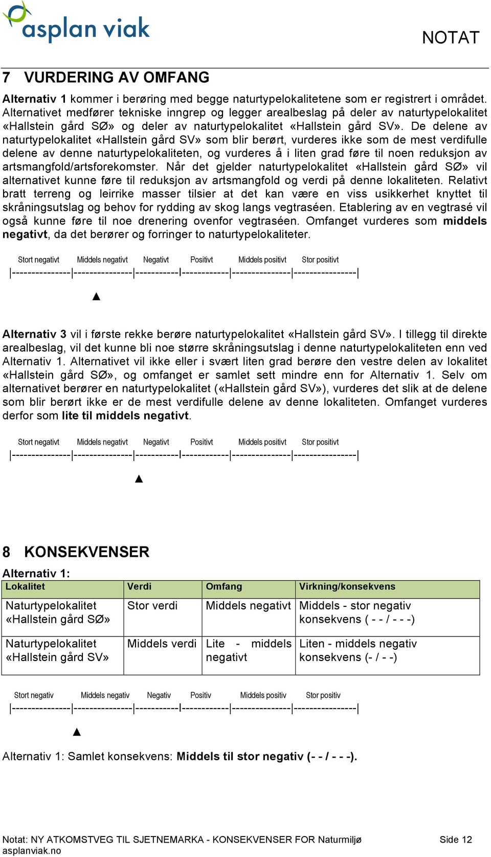 De delene av naturtypelokalitet «Hallstein gård SV» som blir berørt, vurderes ikke som de mest verdifulle delene av denne naturtypelokaliteten, og vurderes å i liten grad føre til noen reduksjon av