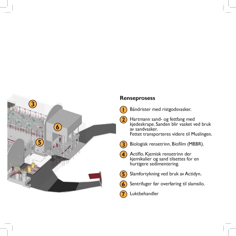 Biologisk rensetrinn. Biofilm (MBBR). 4 Actiflo.