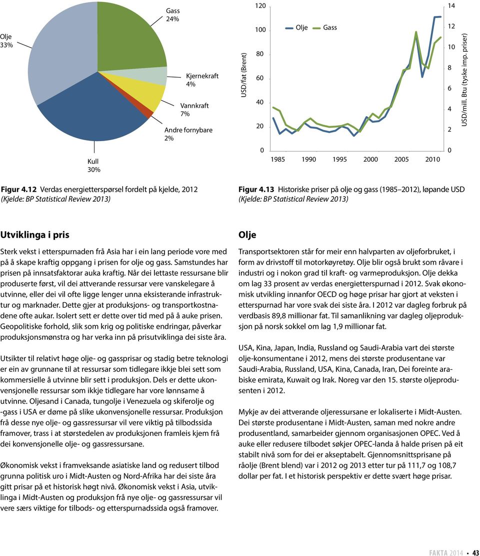 13 Historiske priser på olje og gass (1985 212), løpande USD (Kjelde: BP Statistical Review 213) Utviklinga i pris Sterk vekst i etterspurnaden frå Asia har i ein lang periode vore med på å skape