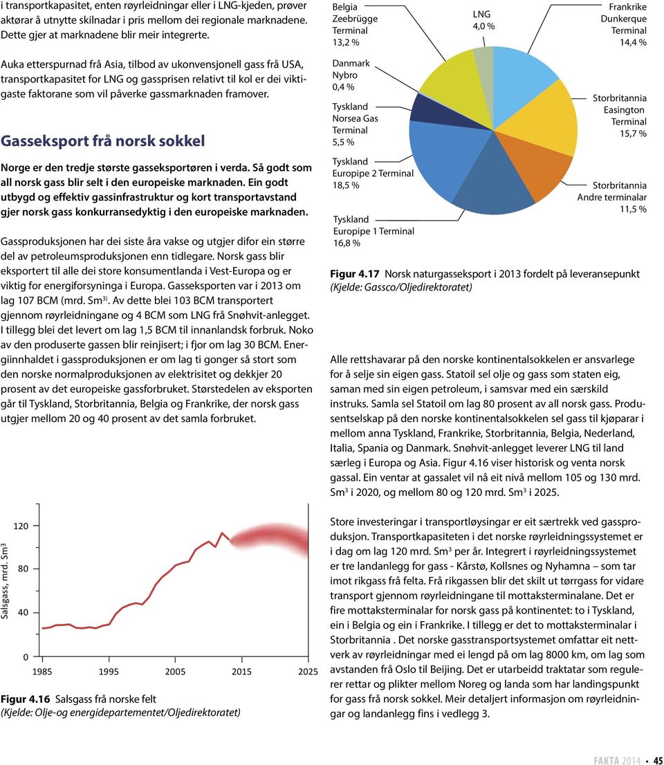 kol er dei viktigaste faktorane som vil påverke gassmarknaden framover. Gasseksport frå norsk sokkel Norge er den tredje største gasseksportøren i verda.