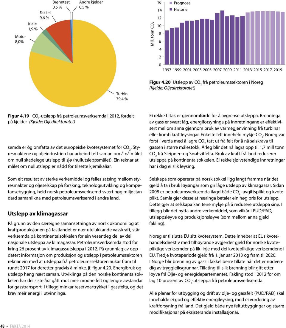 19 CO 2 -utslepp frå petroleumsverksemda i 212, fordelt på kjelder (Kjelde: Oljedirektoratet) semda er òg omfatta av det europeiske kvotesystemet for CO 2.